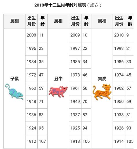 47年屬什麼|生肖年齡對照表 十二生肖所屬年份對照表